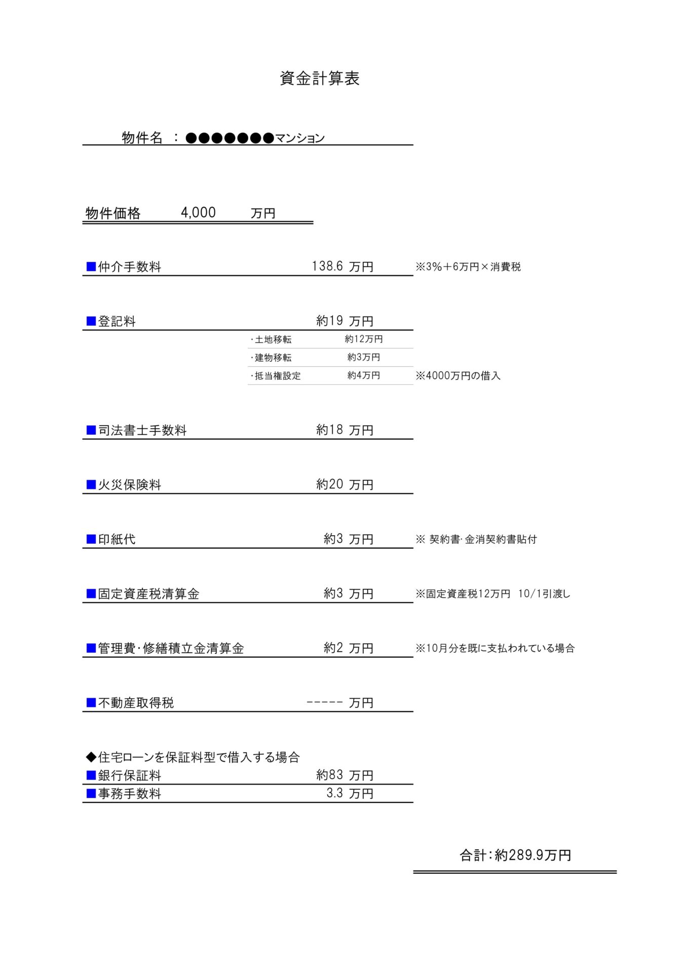40代独身…賃貸のままでいいの？ 諸費用シミュレーション（物件